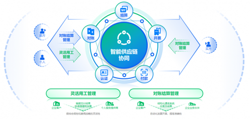 百望云&华为云共建零售数字化新生态 聚焦数智新消费升级