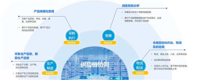 《2024数字化采购发展报告》专题报告阳采集团数字化采购生态创新与探索实践