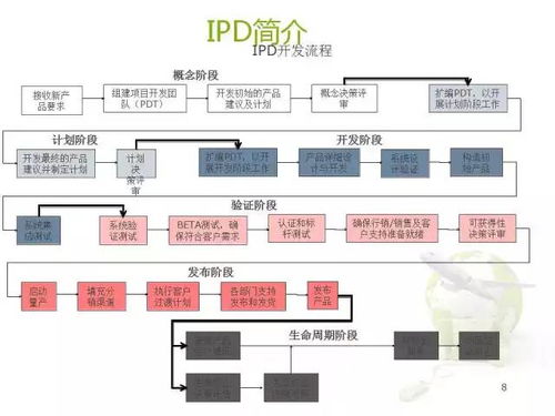 深度解析 华为供应链管理