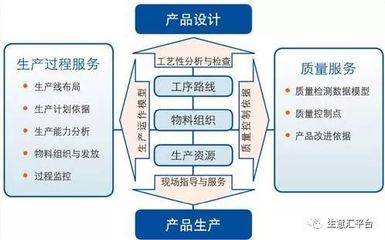 宝马的供应链物流系统管理体现了什么样的管理思想?