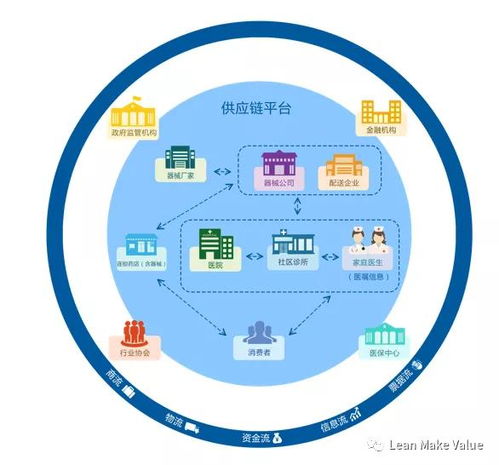 供应链管理的八大原理你都知道吗