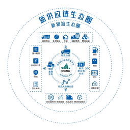 中储智运 构建数字化平台,赋能供应链管理