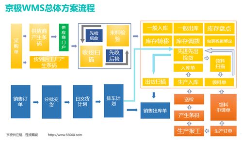 scm供应链管理系统对更多行业未来