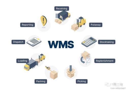 4种类型wms的简要说明