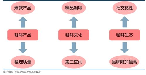 星巴克咖啡帝国成长史 注重产品品质,更注重文化塑造