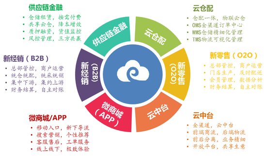 如何理解供应链管理的四个核心理念