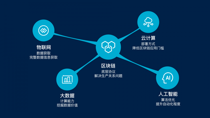 向产业数智化迈进 长城汽车荣获IDC 2023年度双料最佳奖项