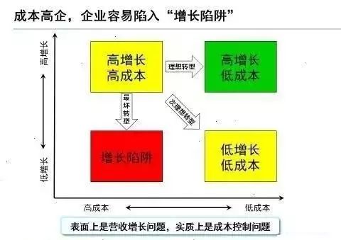 供应链管理与供应链金融