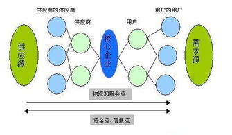 供应链产能管理