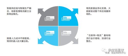 美国供应链管理协会 2021年十大供应链趋势