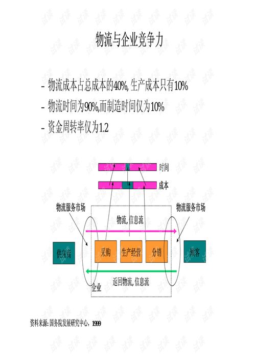 物流与供应链管理概述