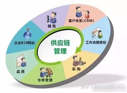 供应链管理师含金量怎么样