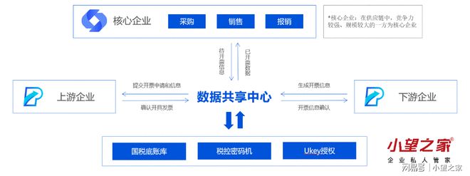 还在找电子发票软件吗?全方位专票电子化解决方案--电专工厂