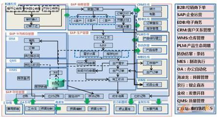 李胜彬 公牛集团 CIO