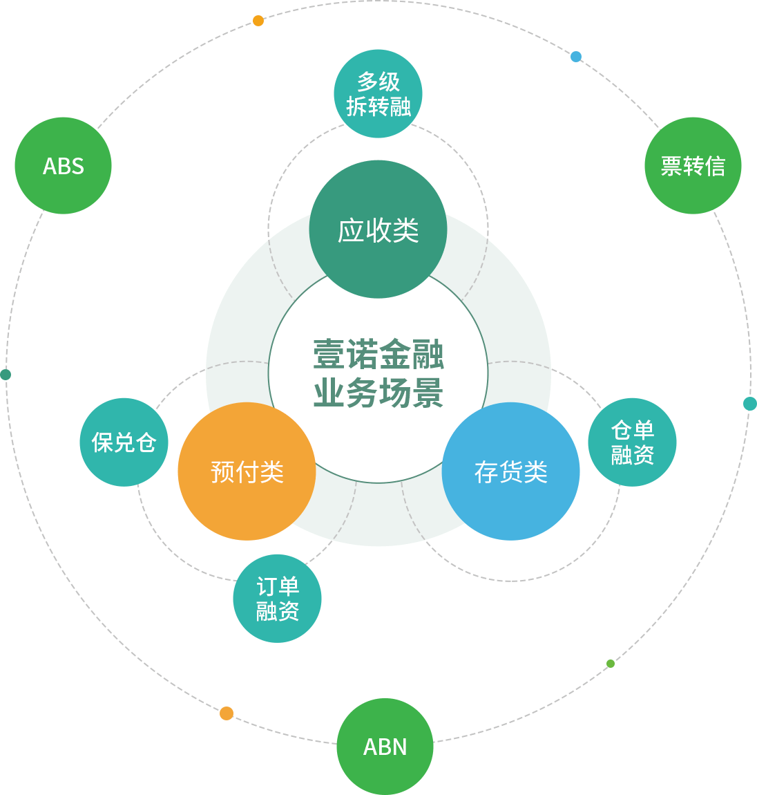 供应链金融平台-产品与服务-布比区块链