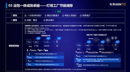 制造供应链敏捷变革下的绿色物流创新