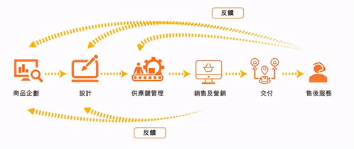 厉害了 杭州这家跨境电商去港交所ipo 去年收入近19亿