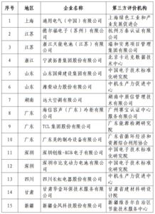 2017年第一批绿色制造体系绿色供应链管理示范企业名单