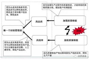 让工厂跑起来 全供应链下的精益管理技巧