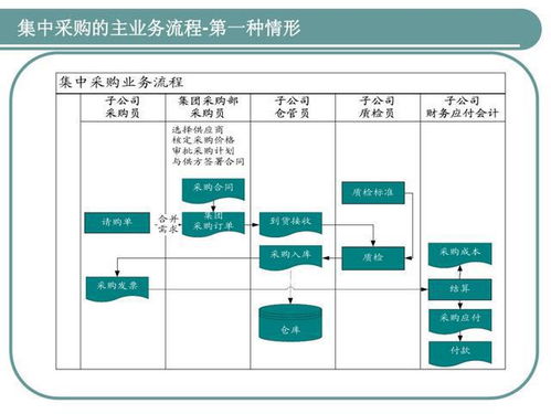 发现一江苏采购总监,这供应链管理太强了,怪不得年薪60万