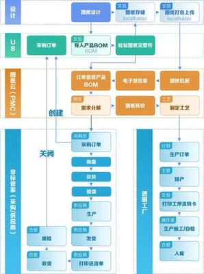 荣登工信部推荐榜单,移动云赋能中小企业转型升级