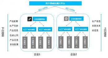 助力udi系统试点推行,爱创科技受邀出席医疗器械唯一标识培训班