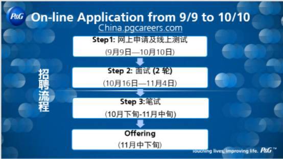 9月14日空中宣讲会预告 宝洁产品供应部招聘空中宣讲会