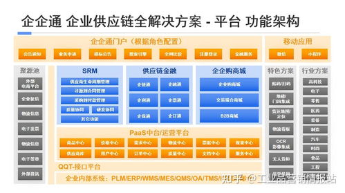 供应链管理公司是干什么的