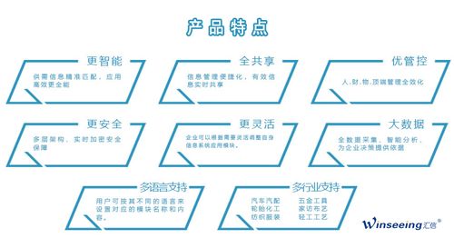 外贸erp软件之外贸供应链管理解决方案